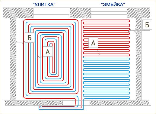 Схема укладки труб на полу змейкой и улиткой