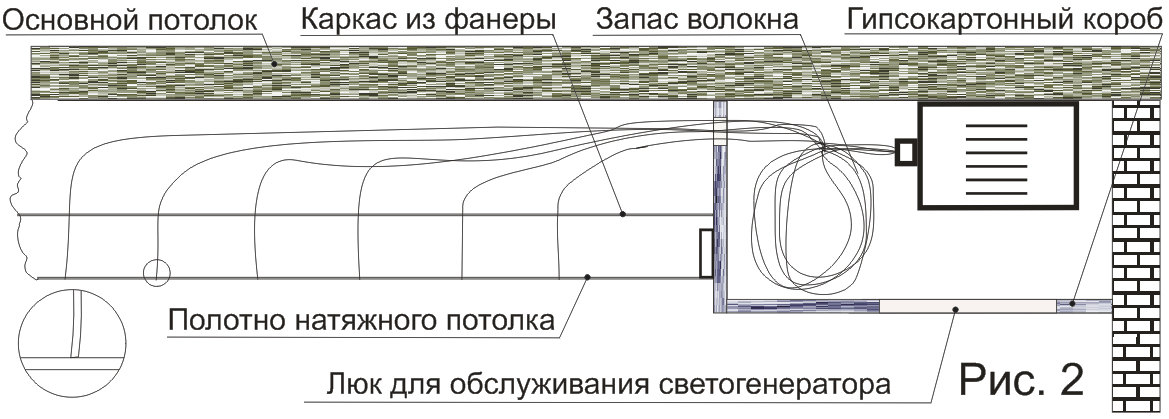 схема монтажа натяжного потолка