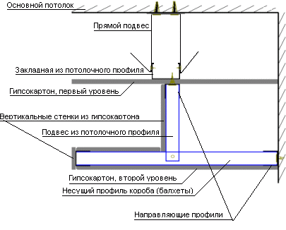 Схема двухуровнего потолка