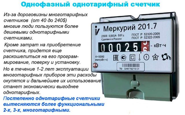 Как вводить показания счетчика электроэнергии в 1c садовод