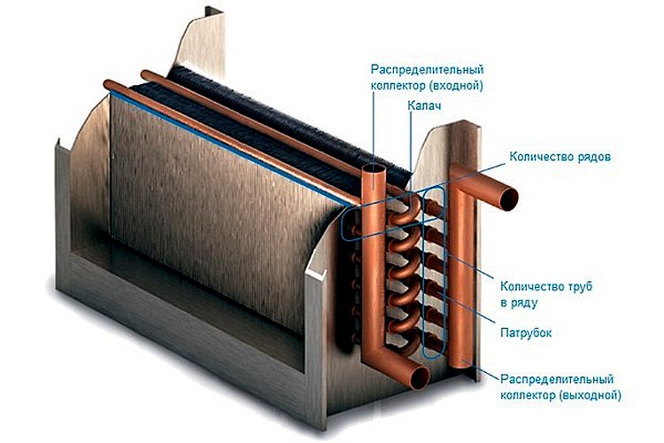 Разновидности конструкций и правила изготовления рекуператора воздуха для дома своими руками