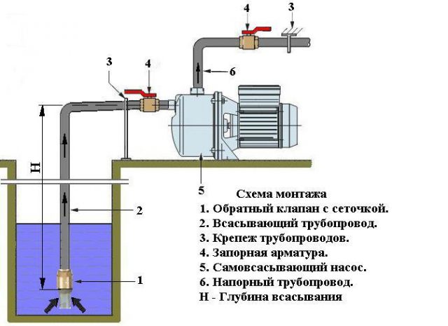 Технические параметры, принцип действия и монтаж насоса для повышения давления воды