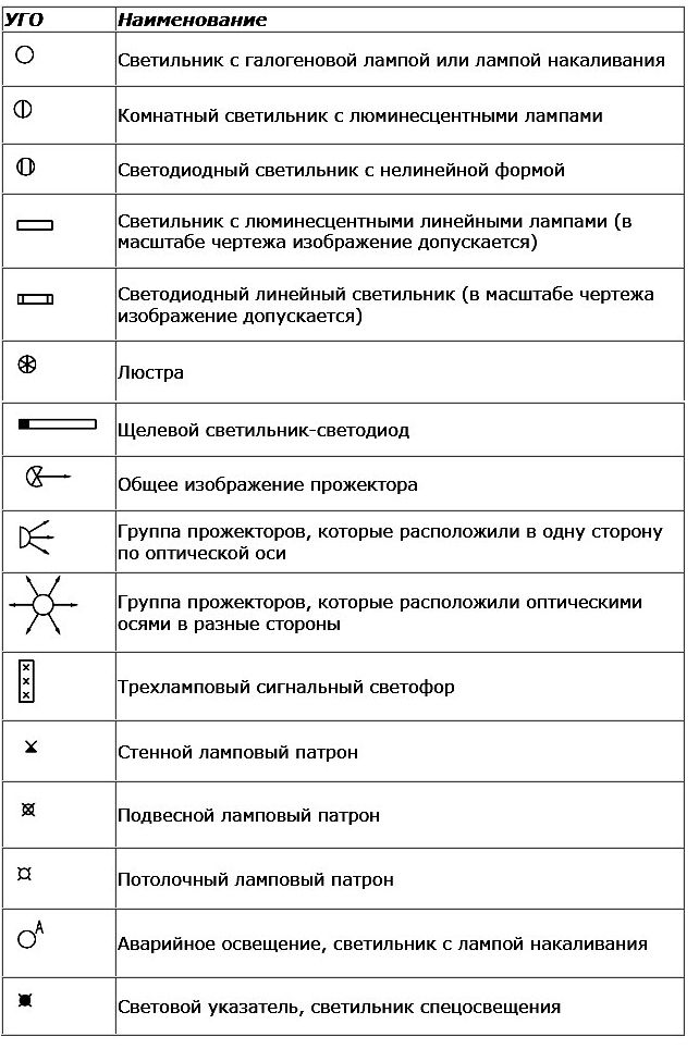 Актуальные буквенные и графические обозначения на электрических схемах