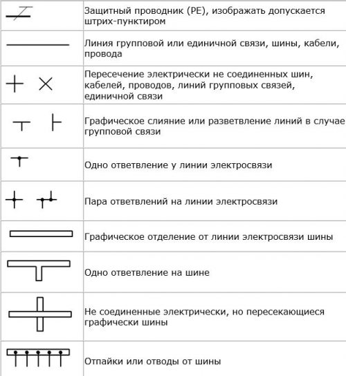 Ук в схемах