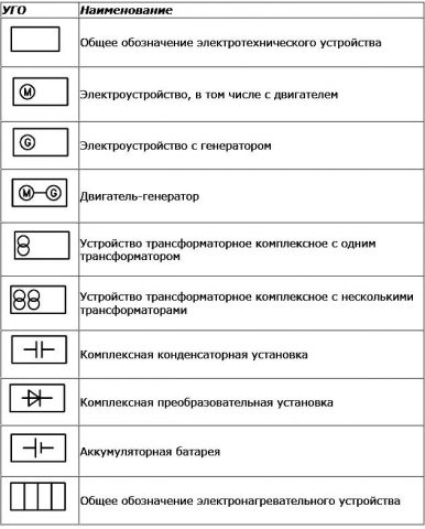 Обозначения электрических шкафов и щитов