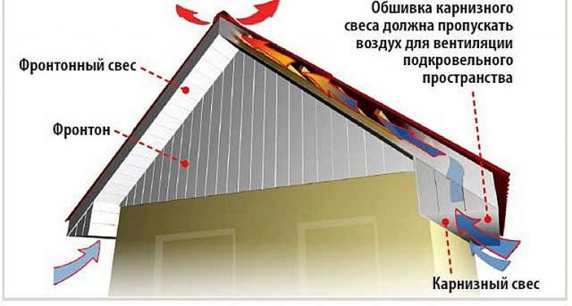 Кровельный свес схема