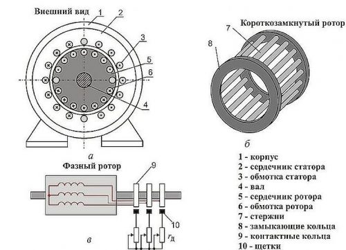 Подключение трехфазного асинхронного двигателя