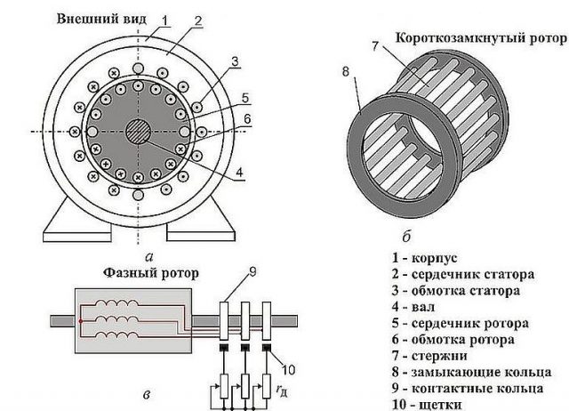 Двухскоростной асинхронный двигатель подключение