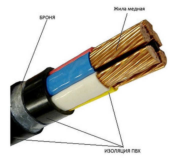 Самостоятельный расчет сечения кабеля по мощности