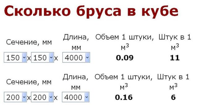 Рассчитать кубатуру будки газели